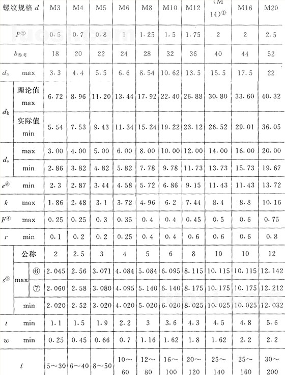 國(guó)標(biāo)號(hào)gb/70.3-2000內(nèi)六角沉頭螺絲，