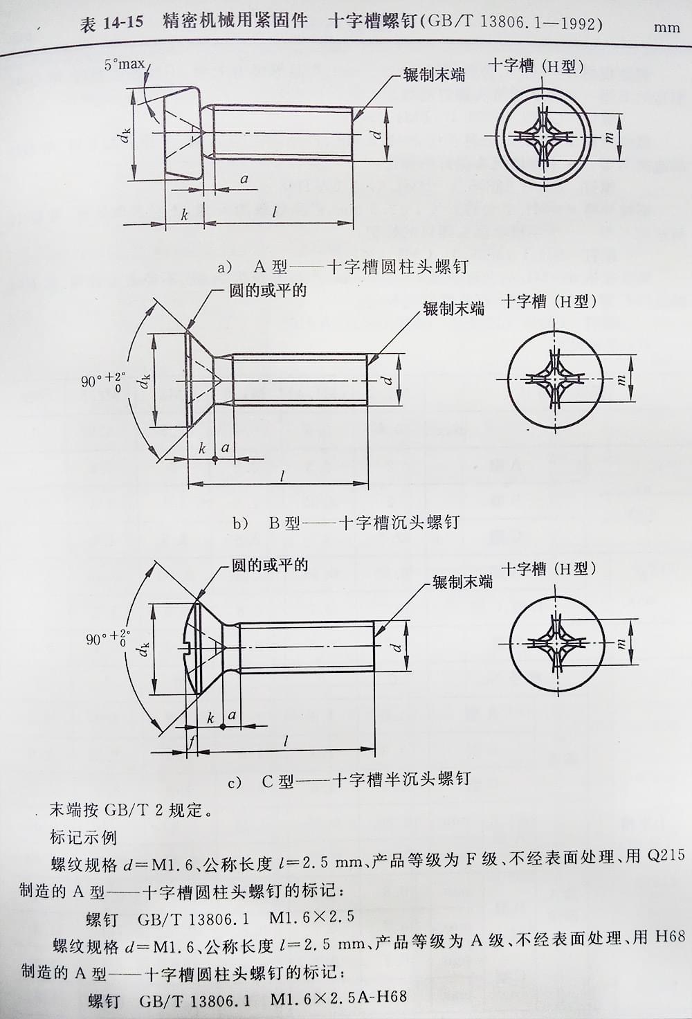 十字槽螺釘（BT、G13806.1-1992)