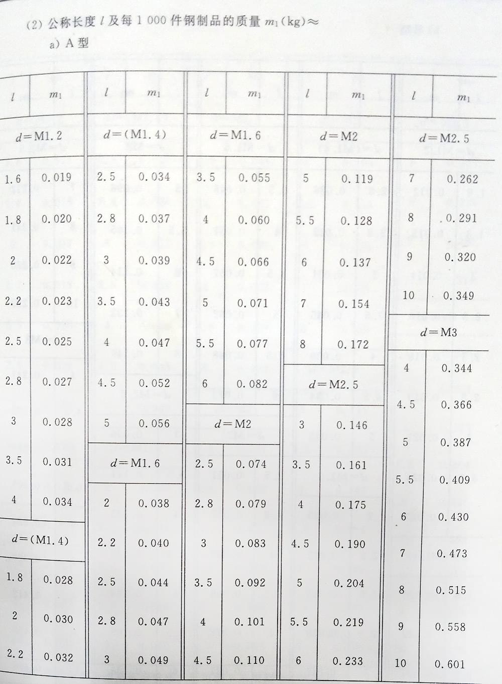 十字槽螺釘（BT、G13806.1-1992)